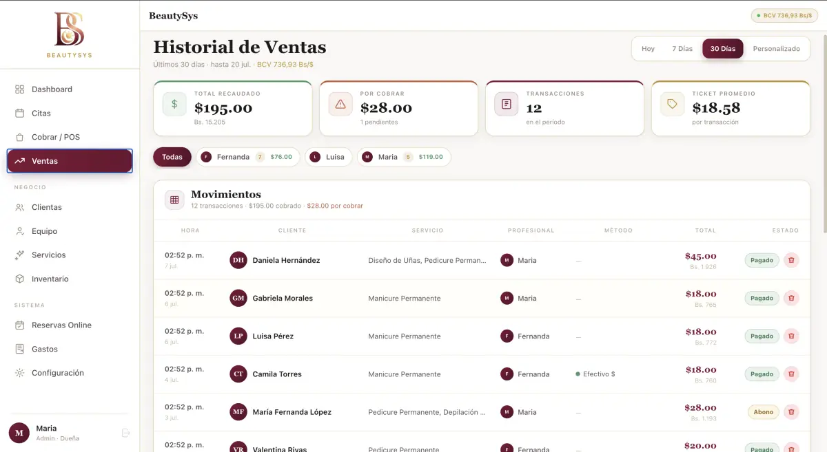 Reporte de ventas de BeautySys